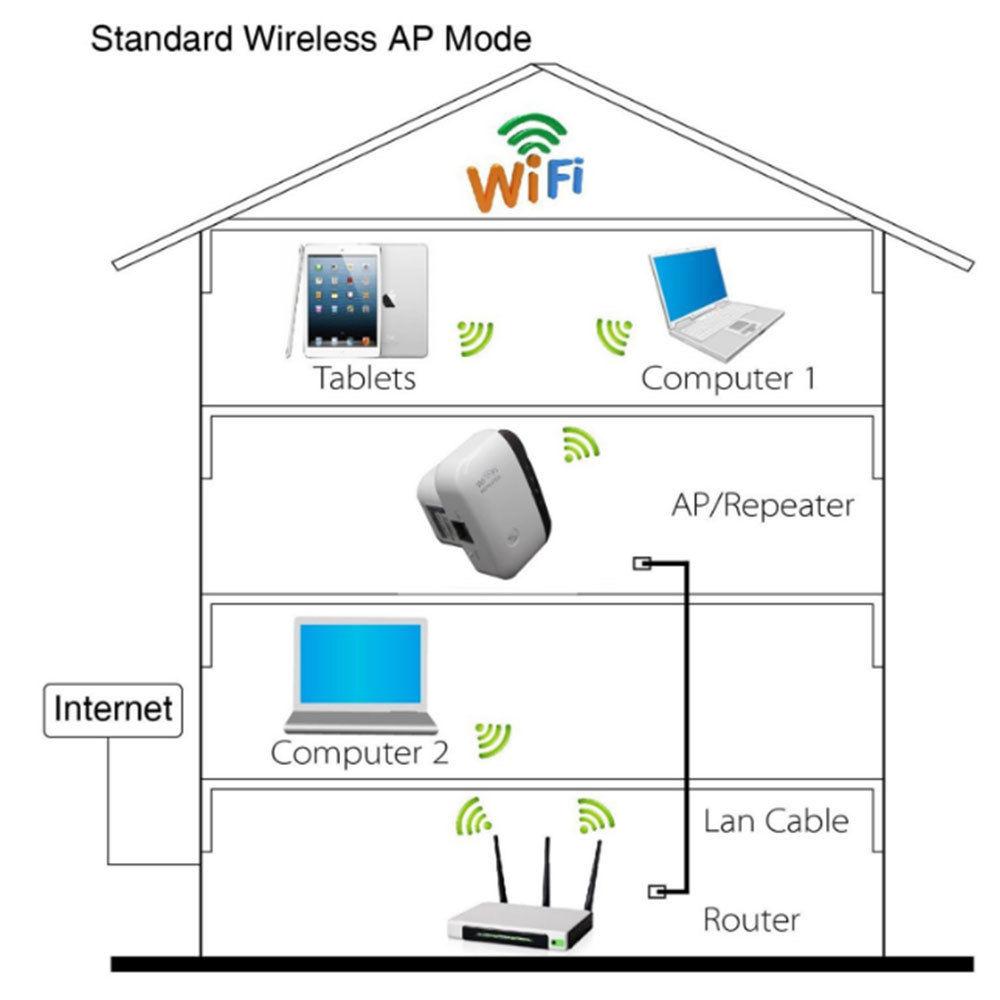 300Mbps-WiFi-Repeater-Wireless-Router-Range-Extender-Signal-_57 (1).jpg
