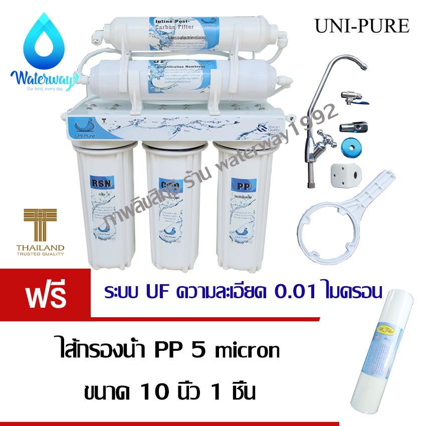 UNI PURE เครื่องกรองน้ำ 5 ขั้นตอน ระบบ UF Inline ความละเอียด 0.01 ไมครอน อุปกรณ์ครบชุด รับประกัน 3 ปี ติดตั้่งง่าย คุณภาพดี แถมไส้กรอง PP 1 ชิ้น ราคา 1,185 บาท*ส่งฟรี