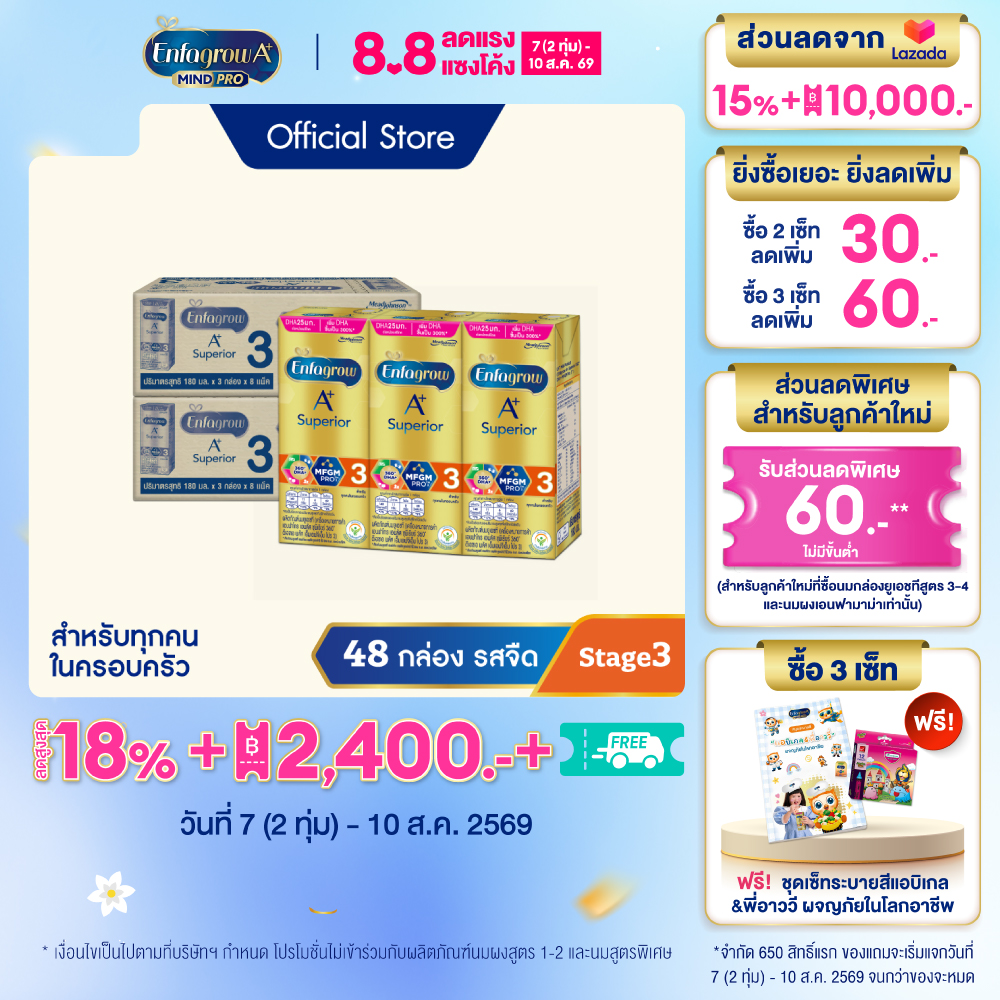 นมกล่อง เอนฟาโกร ยูเอชที ซุพีเรียร์ สูตร3 (24 กล่อง) x2 ลัง Enfagrow UHT Superior Stage3 (24 boxes) x2 cases *แพ็คเกจอยู่ระหว่างการเปลี่ยนแปลง