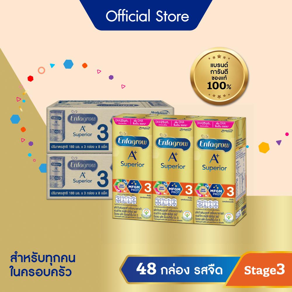 นมกล่อง เอนฟาโกร ยูเอชที ซุพีเรียร์ สูตร3 (24 กล่อง) x2 ลัง Enfagrow UHT Superior Stage3 (24 boxes) x2 cases *แพ็คเกจอยู่ระหว่างการเปลี่ยนแปลง