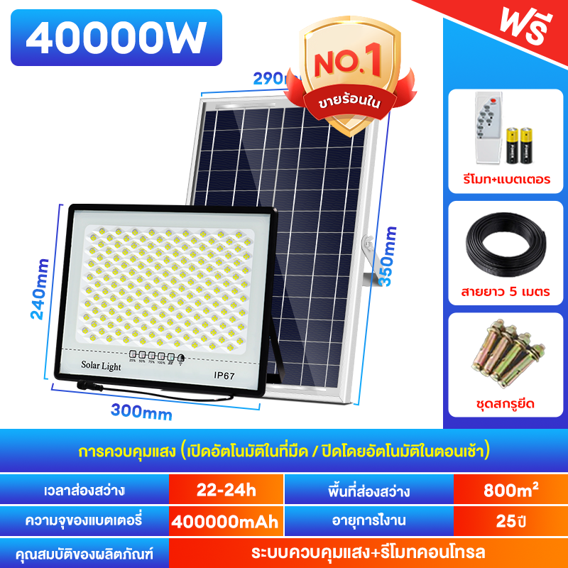 🔥รุ่นใหม่ล่าสุด【1 แถม 1】ไฟโซล่าเซล 50000W ไฟโซล่าเซลล์ โซล่าเซลล์ ไฟสปอร์ตไลท์ พร้อมรีโมท solar light outdoor สว่างอัตโนมัติเมื่อฟ้ามืด กันน้ำ IP67 ป้องกันฟ้าผ่า แสงสีขาว ไฟถนนเ สว่างยันเช้า รับประกัน 30 ปี