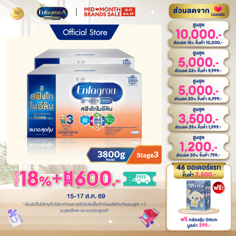 [สินค้าขายดี] นมผง เอนฟาโกร สมาร์ทพลัส ดีเอชเอ สูตร3 ชนิดจืด (3800 กรัม) x2 กล่อง Enfagrow Smart+ Stage3 Plain (3800 g) x2 packs *แพ็คเกจอยู่ระหว่างการเปลี่ยนแปลง