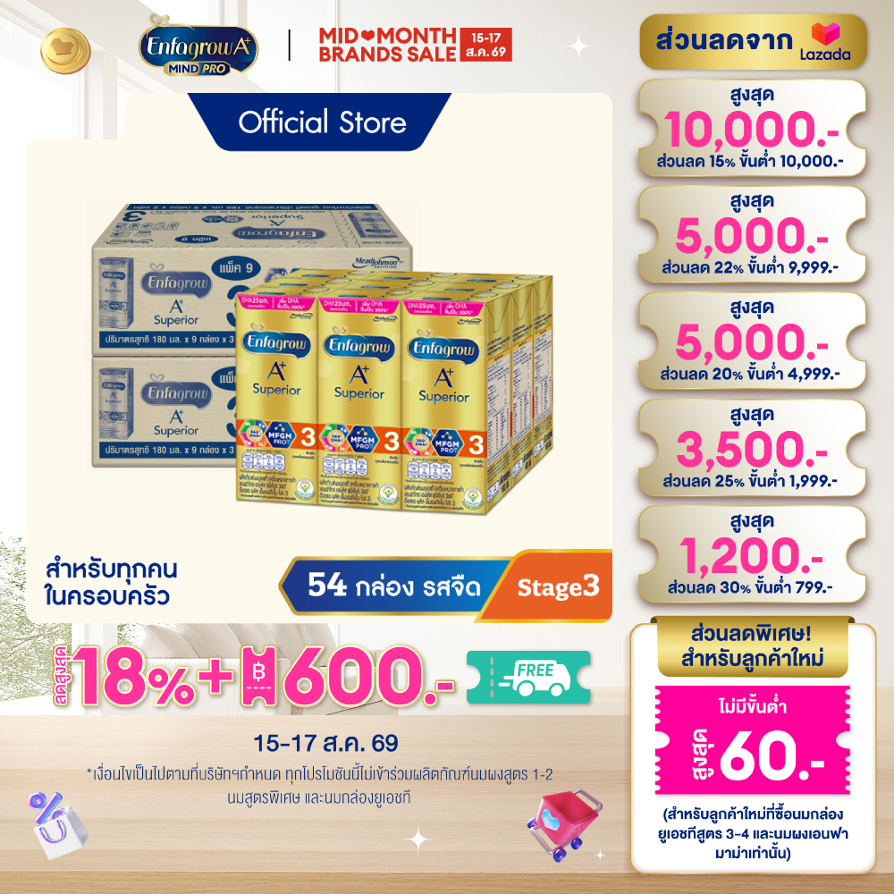 นมกล่อง เอนฟาโกร ยูเอชที ซุพีเรียร์ สูตร3 (27 กล่อง) x2 ลัง Enfagrow UHT Superior Stage3 Plain (27 boxes) x2 cases *แพ็คเกจอยู่ระหว่างการเปลี่ยนแปลง