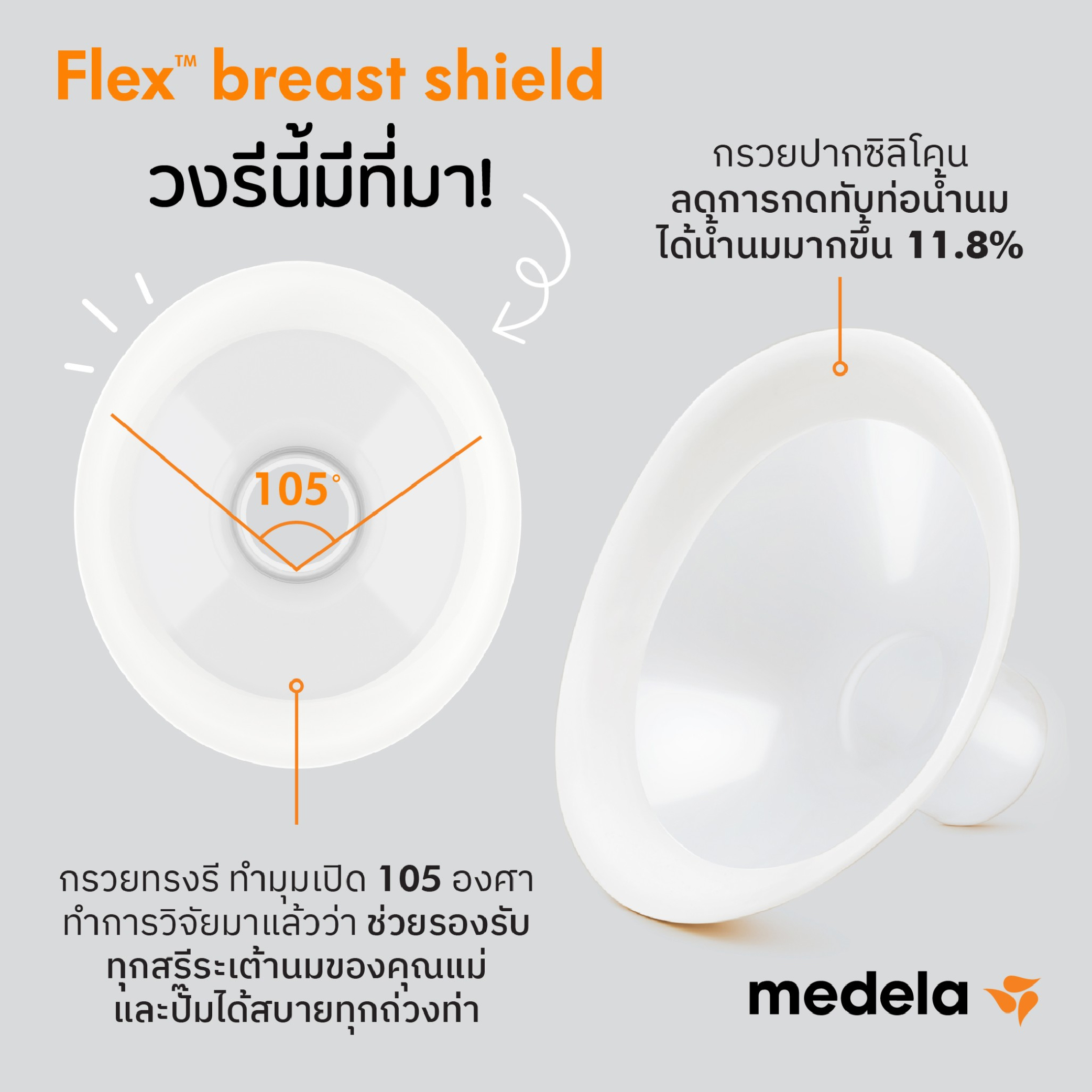 Accessory Swing Maxi Flex Breast Shield ราคา 938 บาท*ส่งฟรี