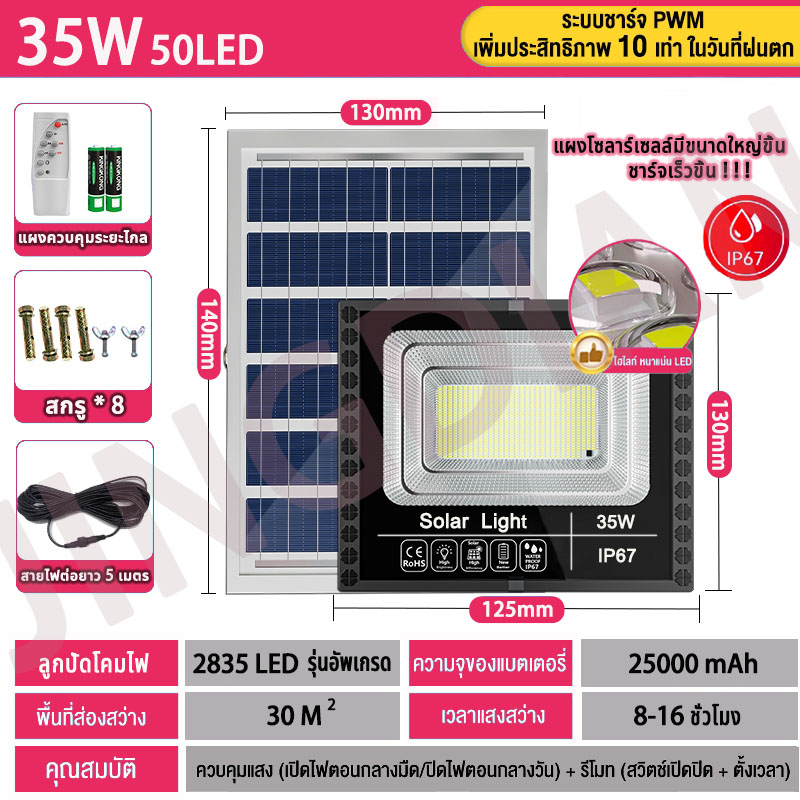JD ของแท้! ไฟสปอตไลท์โซล่าเซลล์ 35W 200W 300W 400W 1000W กันน้ำ IP67 ใช้พลังงานแสงอาทิตย์ ไฟบ้าน LED Solar light