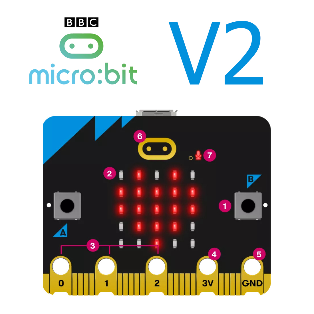 bbc micro:bit - goto retrocode Images High Quality... 4b8cb62289f0c7c68f676719025a8314.jpg