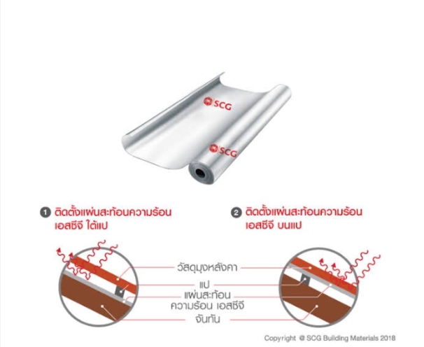 แผ่นสะท้อนความร้อน SCG เอสซีจี ขนาด 1.25x60 ม. ราคา 4,290 บาท*ส่งฟรี