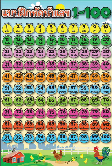 โปสเตอร์ คำศัพท์ภาษาอังกฤษ เลข 1-100 ราคา 100 บาท*ส่งฟรี
