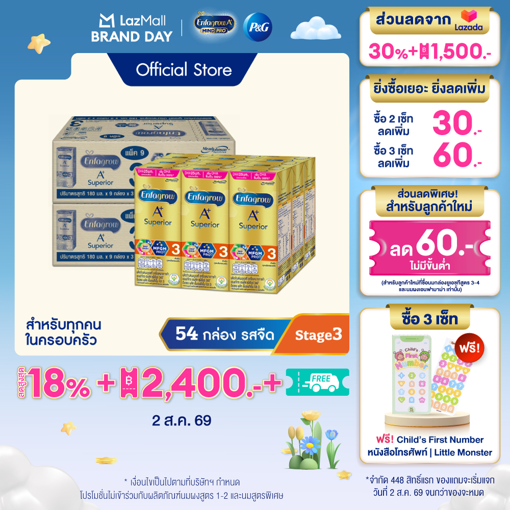 นมกล่อง เอนฟาโกร ยูเอชที ซุพีเรียร์ สูตร3 (27 กล่อง) x2 ลัง Enfagrow UHT Superior Stage3 Plain (27 boxes) x2 cases *แพ็คเกจอยู่ระหว่างการเปลี่ยนแปลง