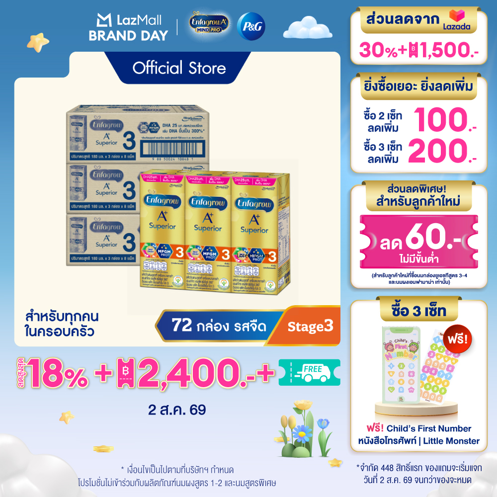 [สินค้าขายดี] นมกล่อง เอนฟาโกร ยูเอชที ซุพีเรียร์ สูตร3 (24 กล่อง) x3 ลัง Enfagrow UHT Superior Stage3 (24 boxes) x3 cases *แพ็คเกจอยู่ระหว่างการเปลี่ยนแปลง