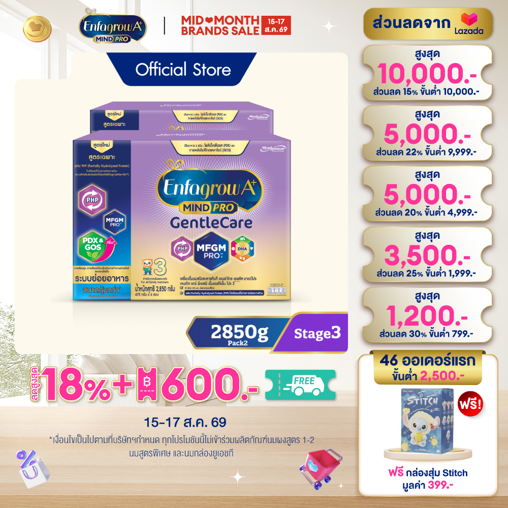 นมผง เอนฟาโกร เอพลัส มายด์โปร เจนเทิล แคร์ สูตร3 (2850 กรัม) x2 กล่อง Enfagrow A+ MindPro Gentle Care Stage3 (2850 g) x2 packs *แพ็คเกจอยู่ระหว่างการเปลี่ยนแปลง