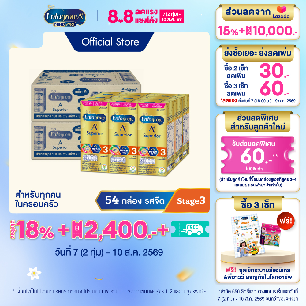 นมกล่อง เอนฟาโกร ยูเอชที ซุพีเรียร์ สูตร3 (27 กล่อง) x2 ลัง Enfagrow UHT Superior Stage3 Plain (27 boxes) x2 cases *แพ็คเกจอยู่ระหว่างการเปลี่ยนแปลง