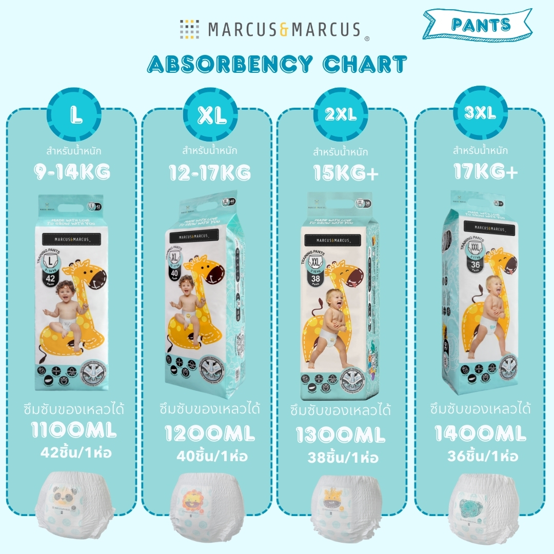 Marcus & Marcus Pants Diaper ผ้าอ้อมสำเร็จรูปแบบกางเกง ราคา 699 บาท*ส่งฟรี