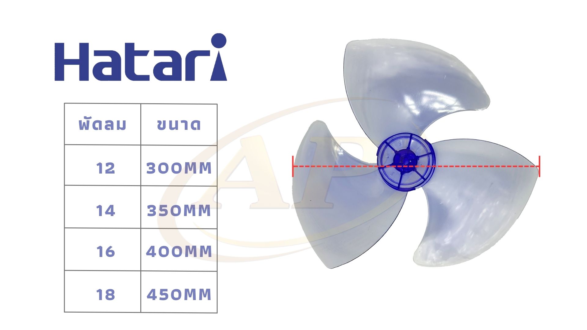 หา ซื้อ ใบ พัดลม