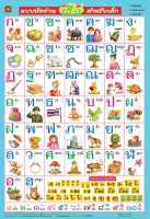 Aksara for kids โปสเตอร์ หุ้มพลาสติก ติดผนัง (คละลาย)