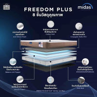 Midas ที่นอนพ็อกเก็ตสปริง / สปริงไฮบริด เสริมโฟม S-latex นุ่มสบาย หลับสบายคลายปวดหลัง ส่งฟรี