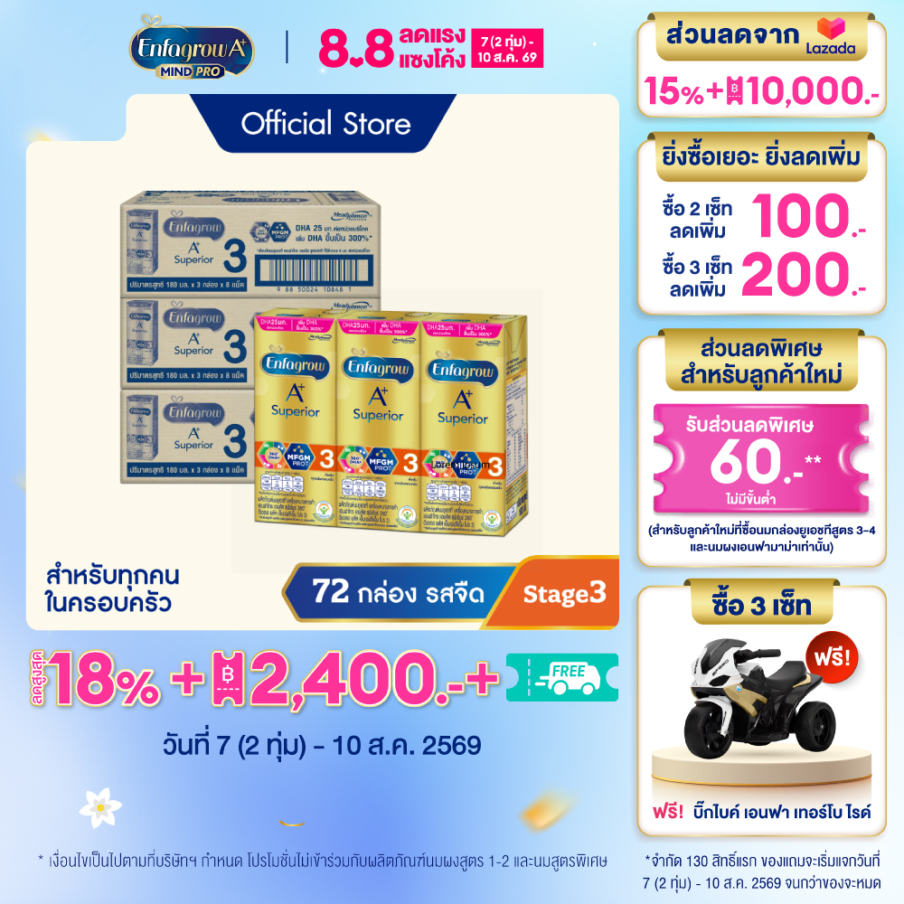 [สินค้าขายดี] นมกล่อง เอนฟาโกร ยูเอชที ซุพีเรียร์ สูตร3 (24 กล่อง) x3 ลัง Enfagrow UHT Superior Stage3 (24 boxes) x3 cases *แพ็คเกจอยู่ระหว่างการเปลี่ยนแปลง