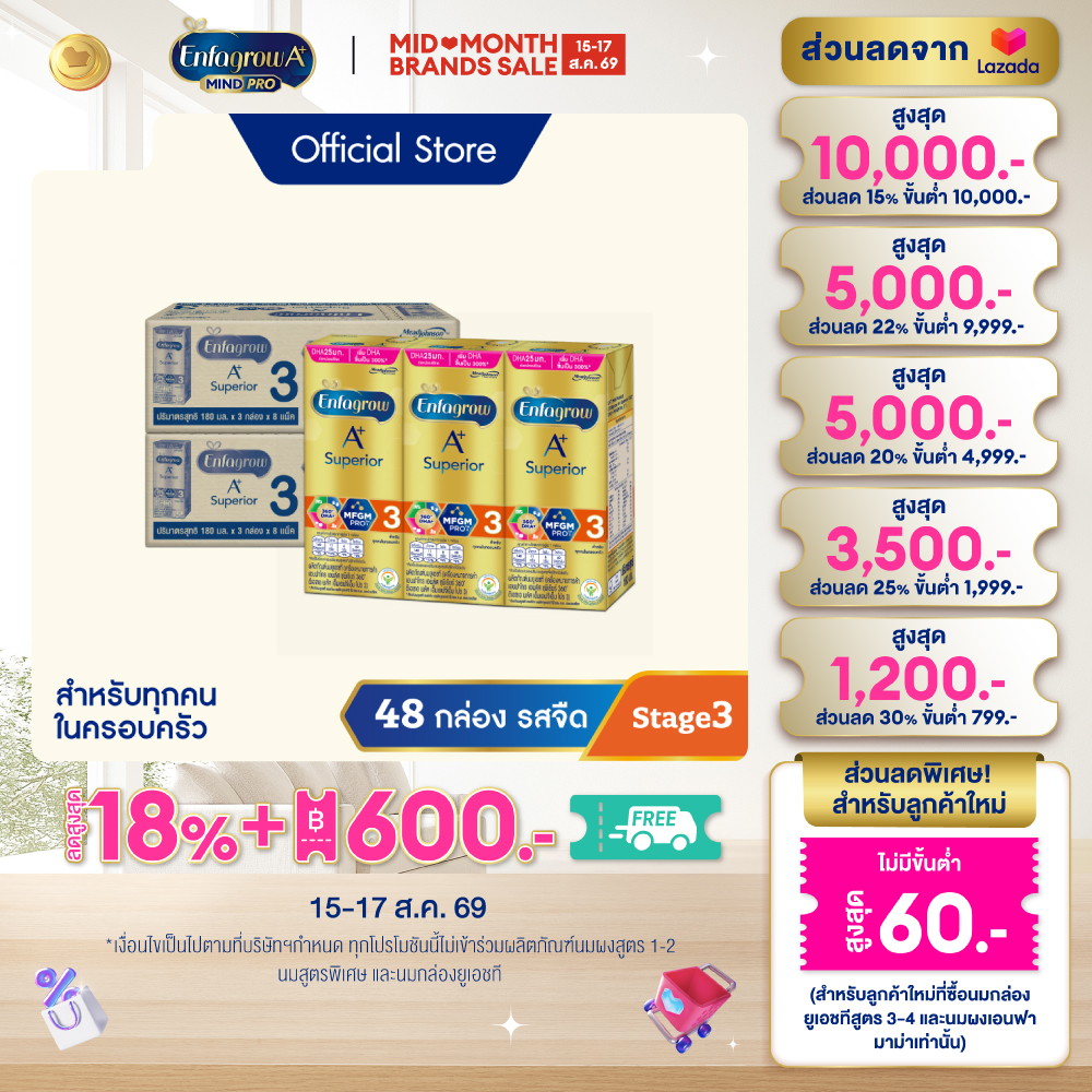 นมกล่อง เอนฟาโกร ยูเอชที ซุพีเรียร์ สูตร3 (24 กล่อง) x2 ลัง Enfagrow UHT Superior Stage3 (24 boxes) x2 cases *แพ็คเกจอยู่ระหว่างการเปลี่ยนแปลง