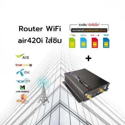 Router WiFi 4G เร้าเตอร์ใส่ซิม 4G Router Wifi ทุกค่ายทุกเครือข่าย ใช้กับกล้องวงจรปิด,ต่อมือถือต่อคอมได้