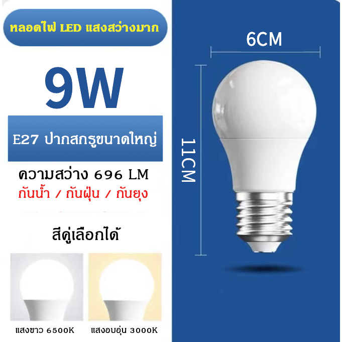 หลอดไฟ LED SlimBulb light 5W 9W 12W 15W 18W 24W ใช้ไฟฟ้า220V หลอดไฟขั้วเกลียว ขั้ว E27