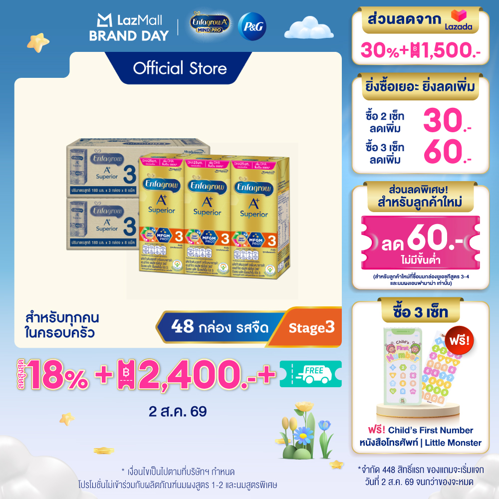 นมกล่อง เอนฟาโกร ยูเอชที ซุพีเรียร์ สูตร3 (24 กล่อง) x2 ลัง Enfagrow UHT Superior Stage3 (24 boxes) x2 cases *แพ็คเกจอยู่ระหว่างการเปลี่ยนแปลง