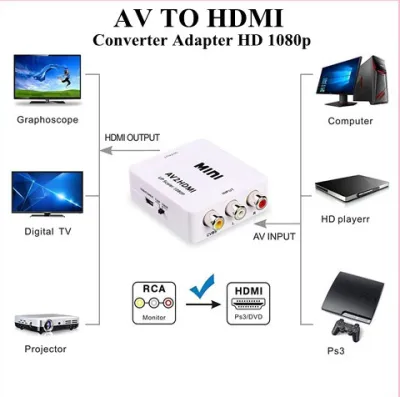 ตัวแปลง AV to HDMI Converter Adapter AV RCA to HDMI Converter Box 1080P Video
