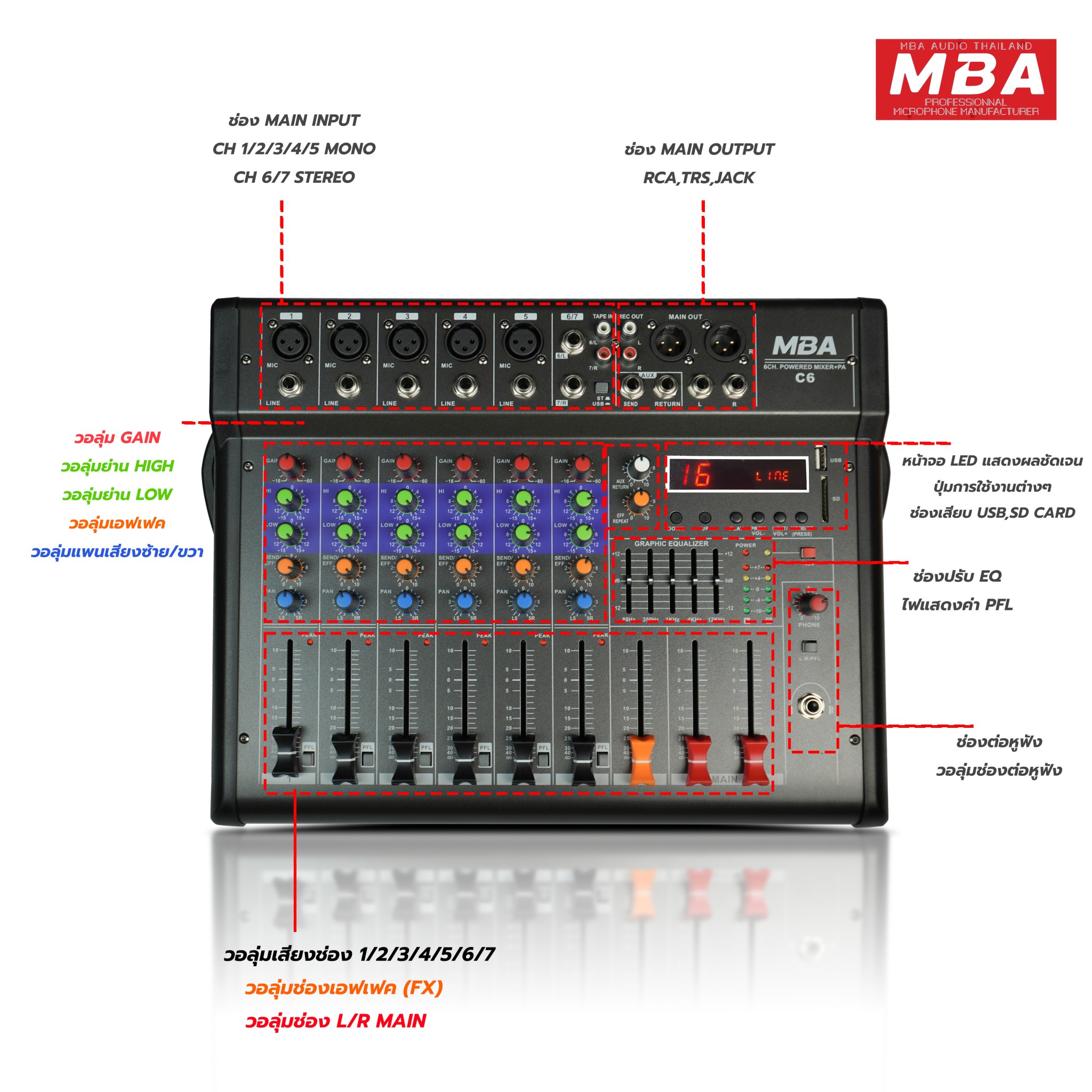 เพาเวอร์มิกเซอร์ 6 ช่อง MBA รุ่น C6 มิกเซอร์ ขับลำโพง 150 X 2 วัตต์แท้ RMS มิกเพาเวอร์ ขับลำโพง มิกเซอร์วัตต์สูง