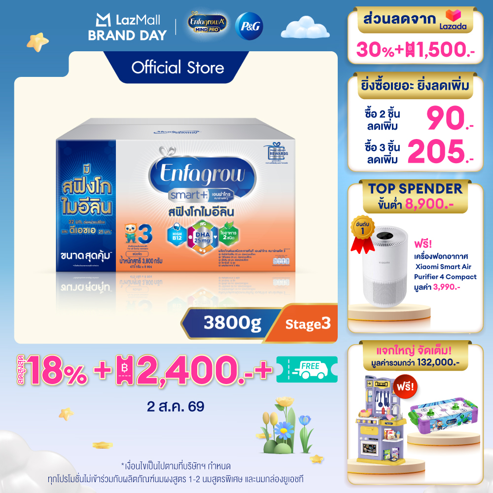 นมผง เอนฟาโกร สมาร์ทพลัส ดีเอชเอ/สฟิงโกไมอีลินมากกว่า* สูตร3 ชนิดจืด (3800 กรัม) Enfagrow Smart+ Stage3 Plain (3800 g) *แพ็คเกจอยู่ระหว่างการเปลี่ยนแปลง