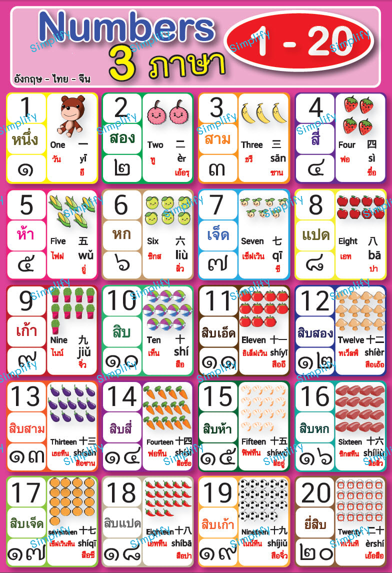 โปสเตอร์ 3 ภาษา ไทย - จีน - อังกฤษ : ฝึกนับเลข 1-20 ราคา 20 บาท*ส่งฟรี