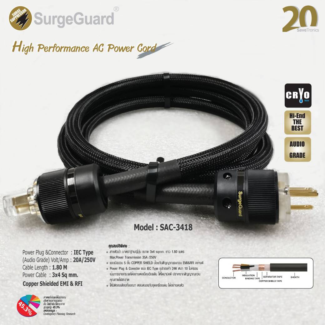 SurgeGuard :AC Power Cord (Audio Grade) IEC Type Cyro 24K ราคา 1,950 บาท*ส่งฟรี