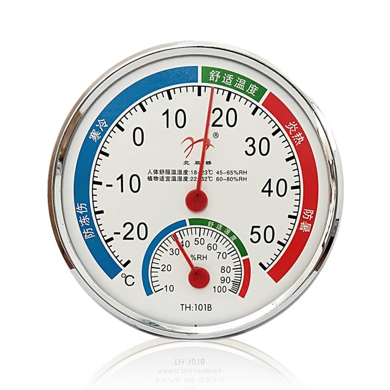วัดอุณหภูมิและความชื้น อากาศในห้องพัก