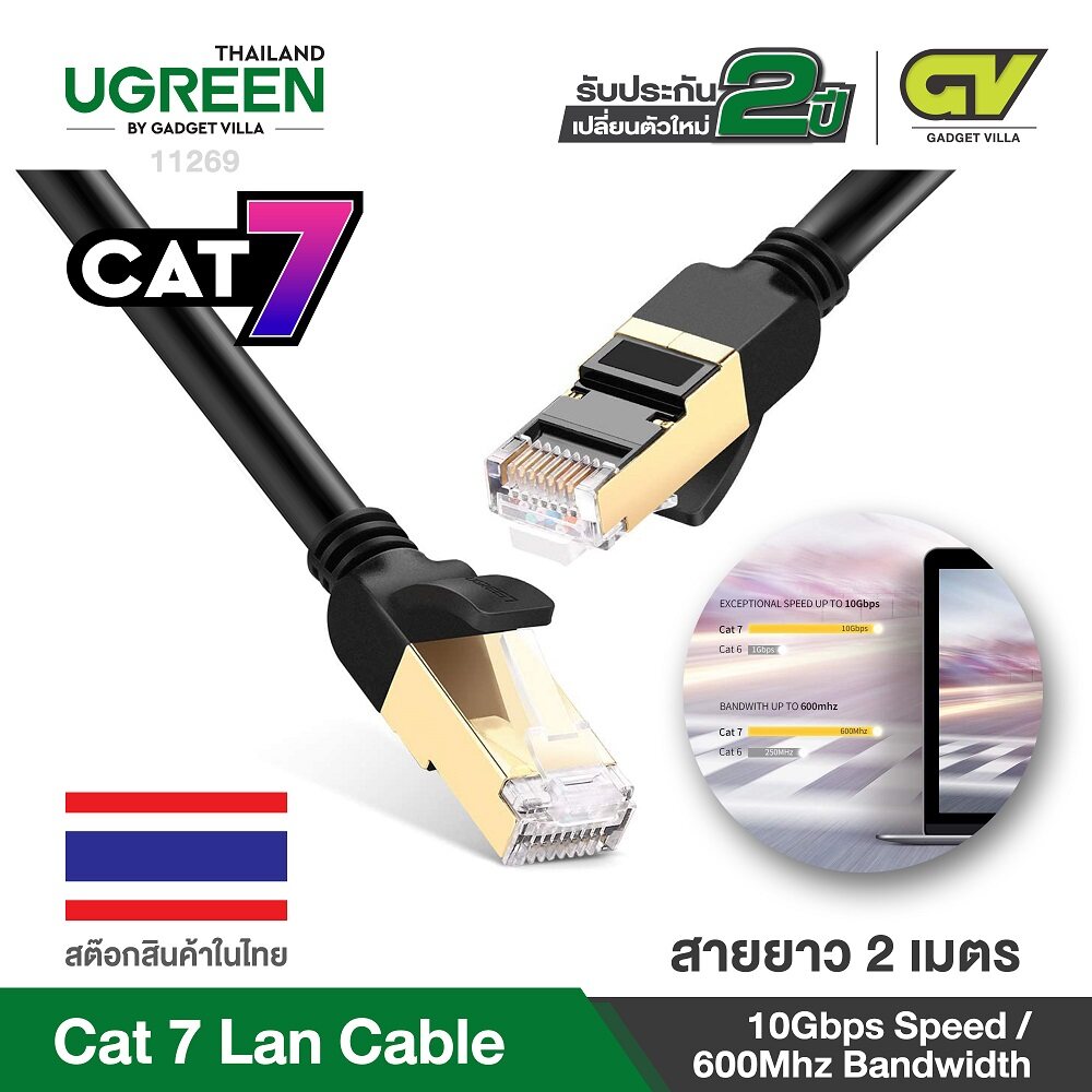 UGREEN รุ่น NW107 สายแลน Cat 7 Ethernet Patch Cable Gigabit RJ45 Network Wire Lan Cable Plug Connector ยาว 1-15M for Mac, Computer, PC, Router, Modem, Printer, XBOX, PS4, PS3, PSP