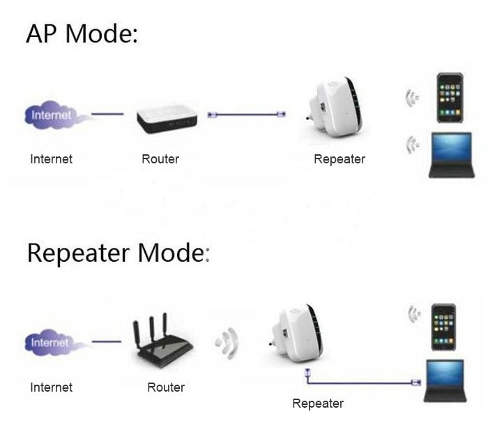 NEW Upgrade 300Mbps Wireless-N Wifi Repeater 802.11N/G/B Network Router Range Expander Signal Booster