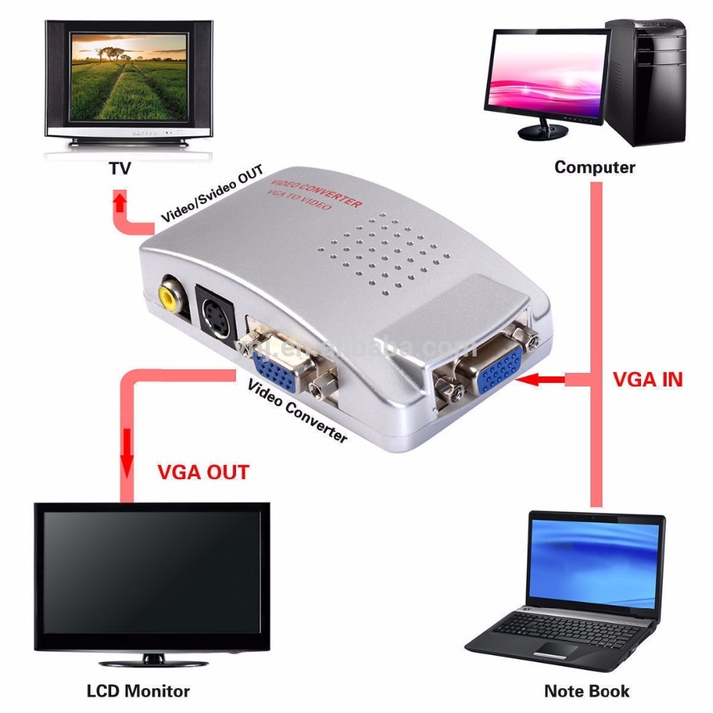 Image result for OKER PT-011 VGA TO RCA/S-Video Converter ตัวแปลงสัญญาณภาพ