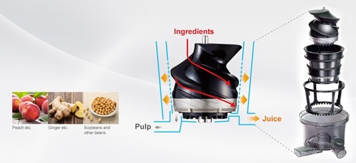Panasonic เครื่องสกัดน้ำผลไม้ความเร็วต่ำ (Slow Juicer) รุ่น MJ-L500