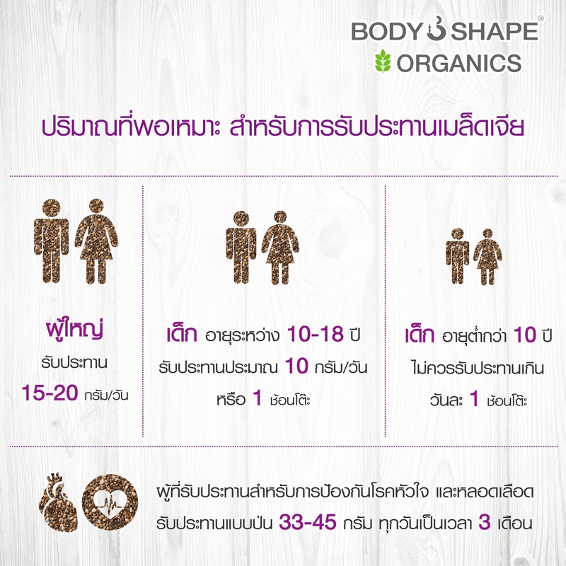 ปริมาณที่พอเหมาะ สำหรับการรับประทานเมล็ดเจีย ปริมาณที่พอเหมาะ สำหรับการรับประทานเมล็ดเจีย