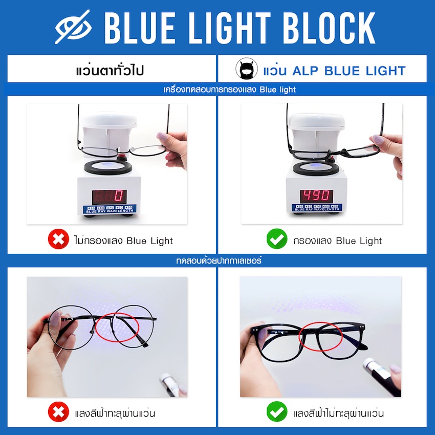รายละเอียดเพิ่มเติมเกี่ยวกับ ALP Computer Glasses แว่นกรองแสง แว่นคอมพิวเตอร์ กรองแสงสีฟ้า Blue Light Block  กันรังสี UV, UVA, UVB กรอบแว่นตา Vintage Oval Style รุ่น ALP-E035