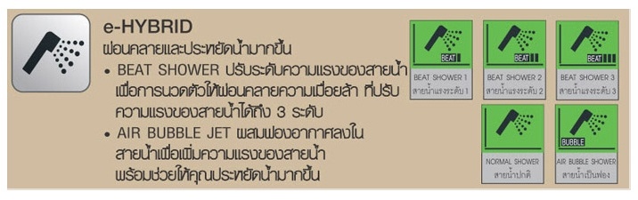 Panasonic digital electric shower เครื่องทำน้ำอุ่นระบบดิจิตอล 4500 วัตต์ รุ่น DH-4ND1TS