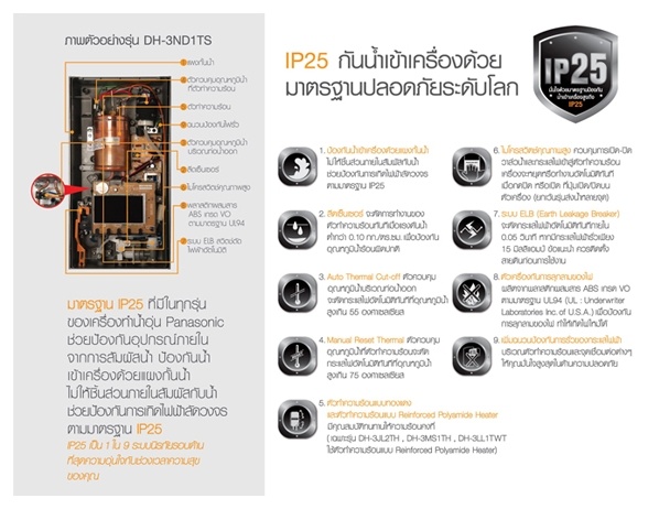 Panasonic digital electric shower เครื่องทำน้ำอุ่นระบบดิจิตอล 3500 วัตต์ รุ่น DH-3ND1TS